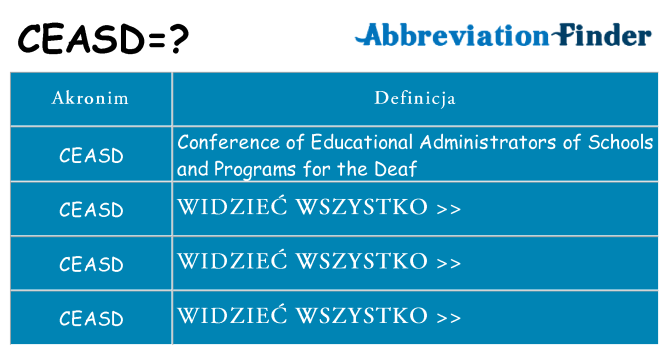 Co ceasd oznaczać