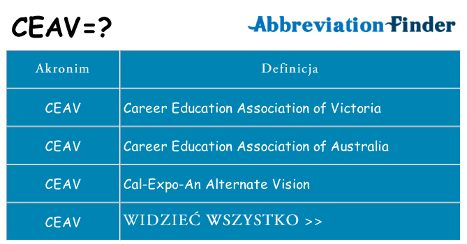 Co ceav oznaczać