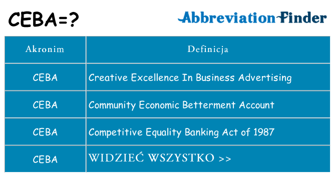 Co ceba oznaczać