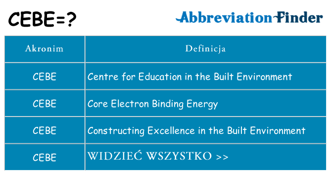 Co cebe oznaczać