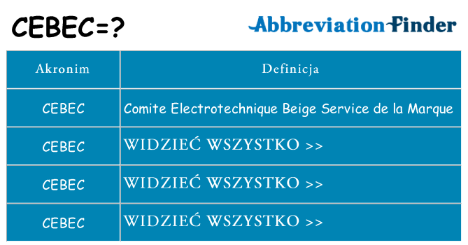 Co cebec oznaczać
