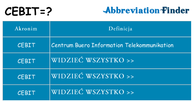 Co cebit oznaczać