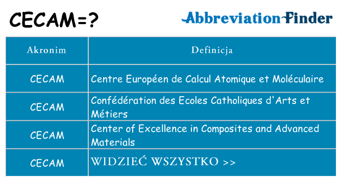 Co cecam oznaczać