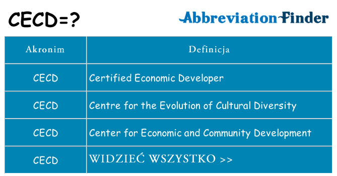 Co cecd oznaczać