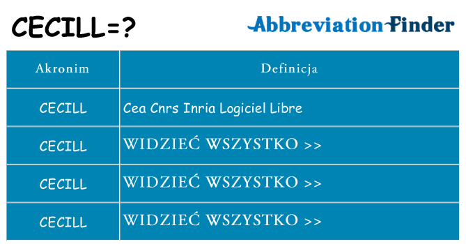 Co cecill oznaczać