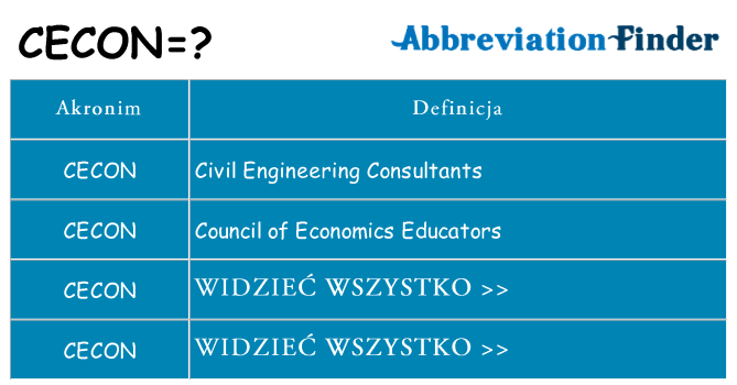 Co cecon oznaczać