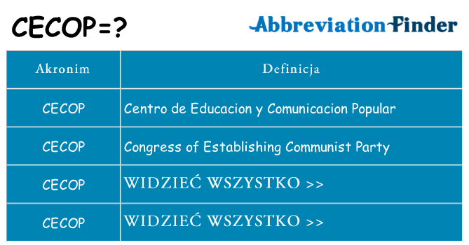 Co cecop oznaczać