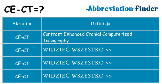 Co ce-ct oznaczać