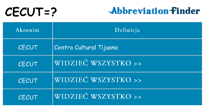 Co cecut oznaczać