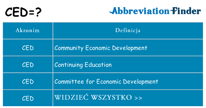 Co ced oznaczać