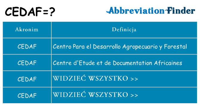 Co cedaf oznaczać