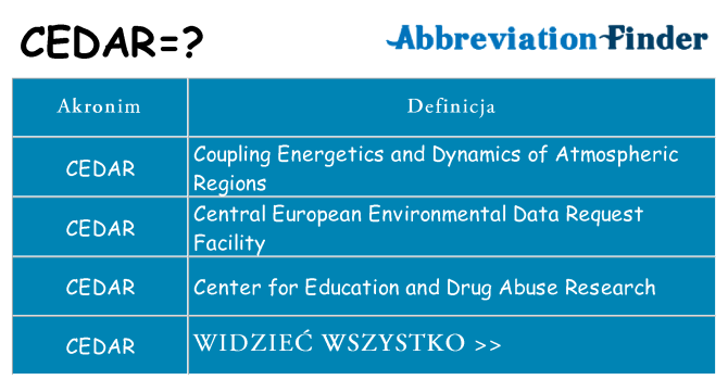 Co cedar oznaczać