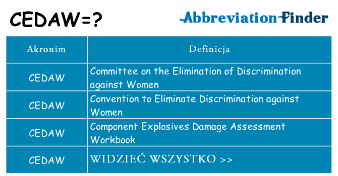 Co cedaw oznaczać