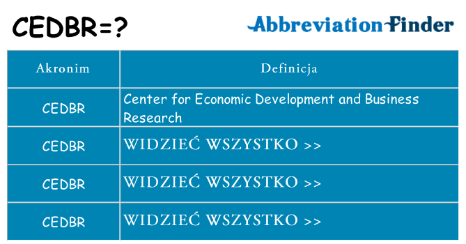 Co cedbr oznaczać
