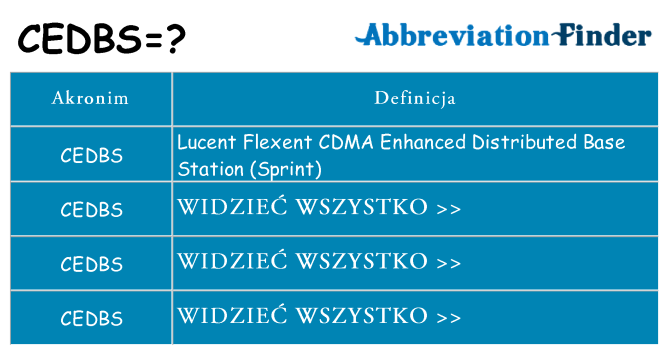 Co cedbs oznaczać