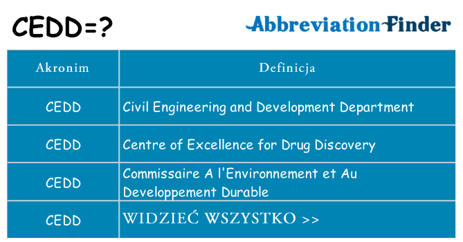 Co cedd oznaczać