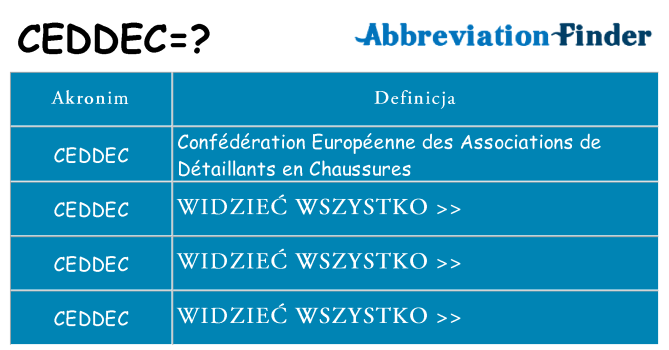 Co ceddec oznaczać