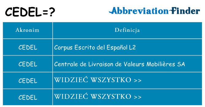 Co cedel oznaczać