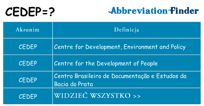 Co cedep oznaczać