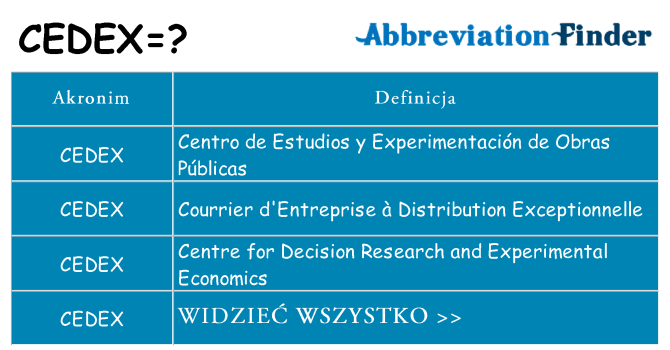Co cedex oznaczać