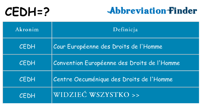 Co cedh oznaczać