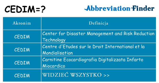 Co cedim oznaczać