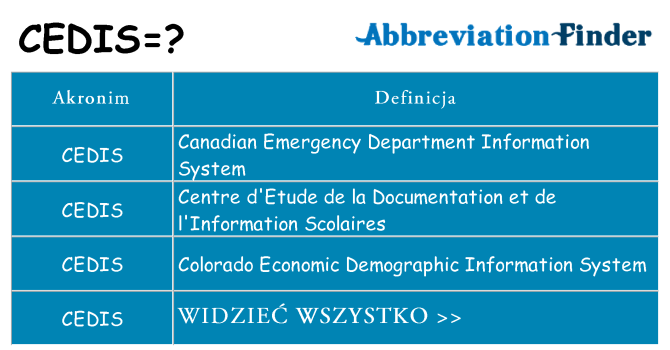 Co cedis oznaczać
