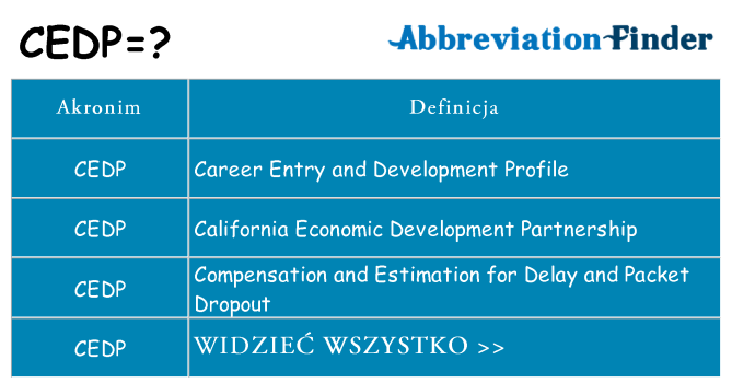 Co cedp oznaczać