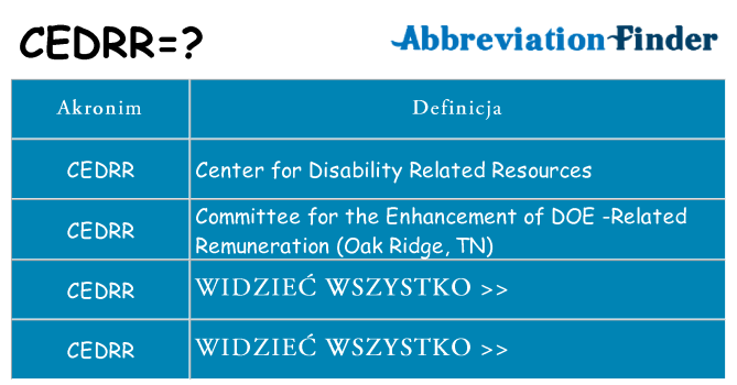 Co cedrr oznaczać