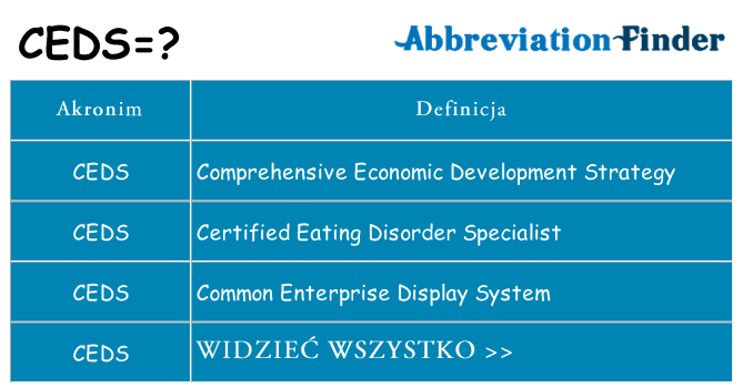 Co ceds oznaczać