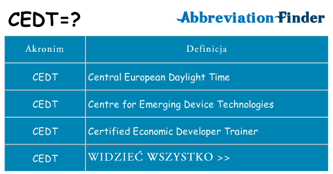Co cedt oznaczać