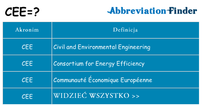 Co cee oznaczać