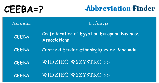 Co ceeba oznaczać