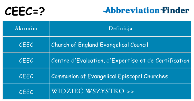 Co ceec oznaczać
