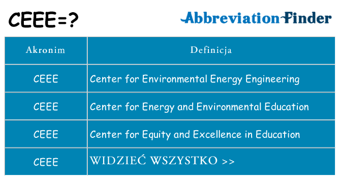 Co ceee oznaczać