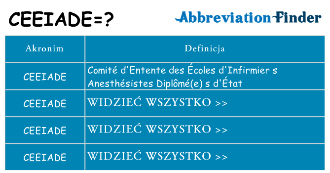 Co ceeiade oznaczać