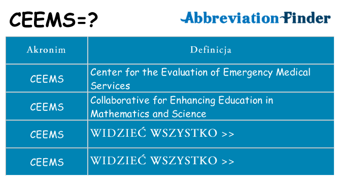 Co ceems oznaczać