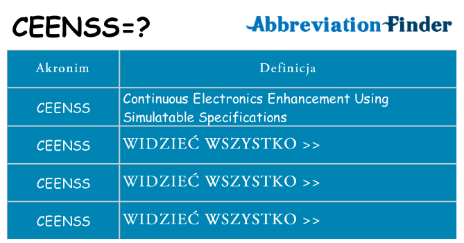 Co ceenss oznaczać