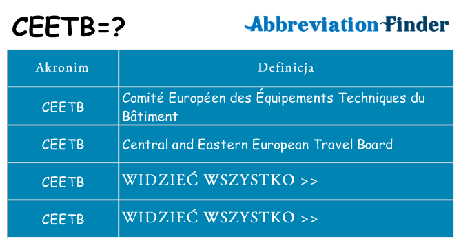 Co ceetb oznaczać