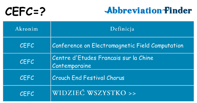 Co cefc oznaczać