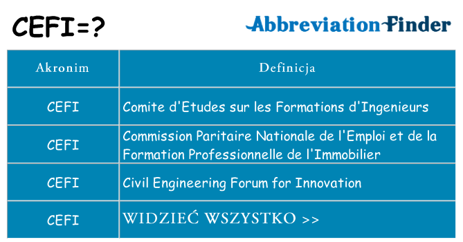 Co cefi oznaczać
