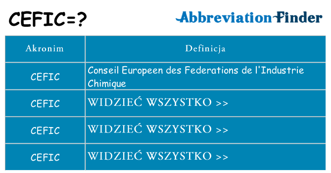 Co cefic oznaczać