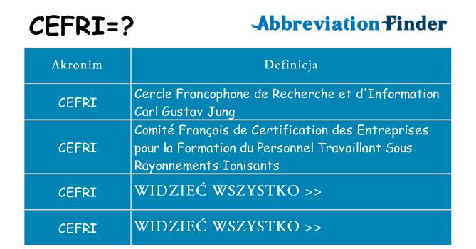 Co cefri oznaczać