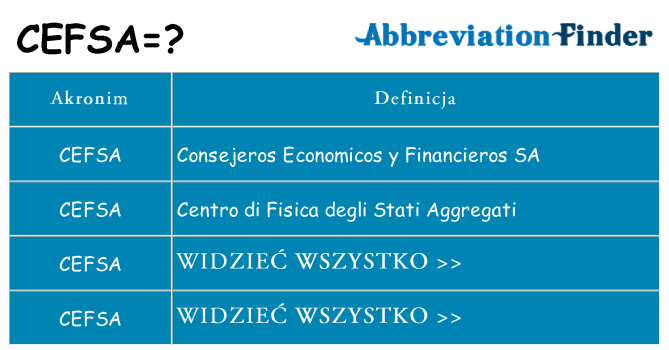 Co cefsa oznaczać