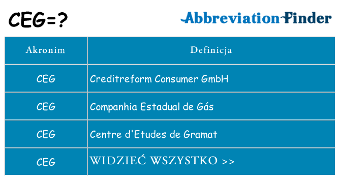 Co ceg oznaczać
