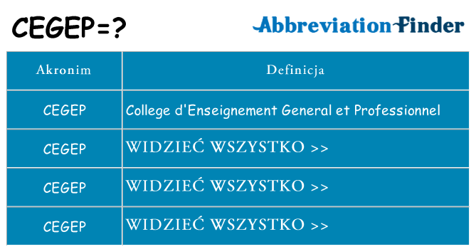 Co cegep oznaczać