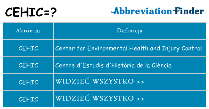 Co cehic oznaczać