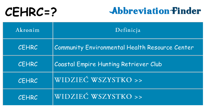 Co cehrc oznaczać