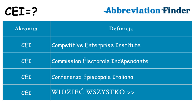 Co cei oznaczać