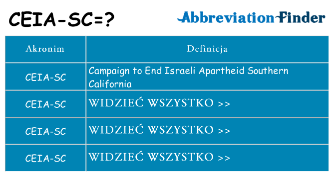 Co ceia-sc oznaczać